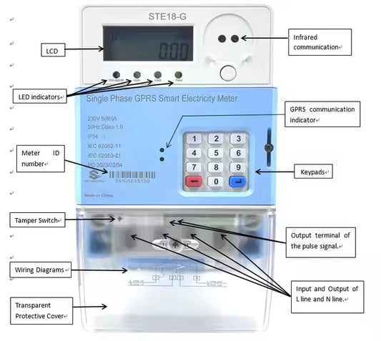 STS Prepaid Single-phase split Smart GPRS code electricity Meter